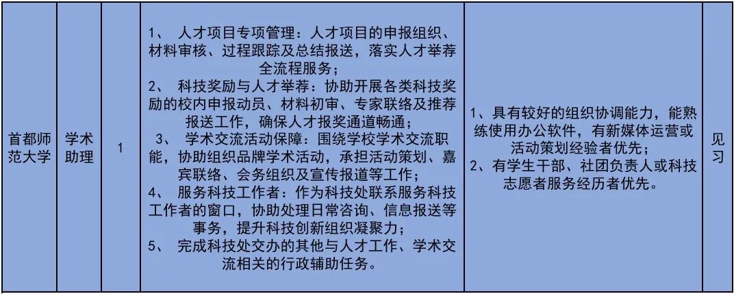 222个！北京发布2026年大学生科技见习计划岗位