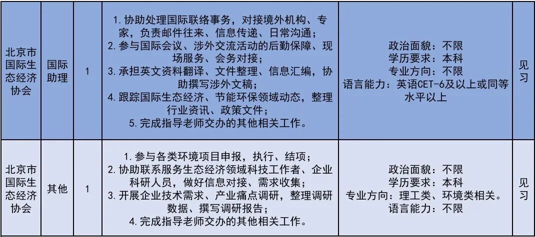 222个！北京发布2026年大学生科技见习计划岗位