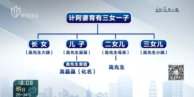 “都是亲戚关系,她是做绝了”,上海独生子继承亡母三套房子,表姐竟然来争遗产! “都是亲戚关系,她是做绝了”,上海独生子继承亡母三套房子,表姐竟然来争遗产!
