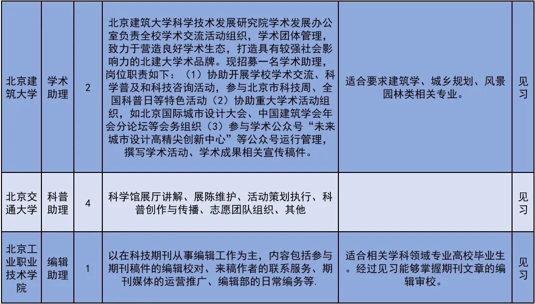 222个！北京发布2026年大学生科技见习计划岗位