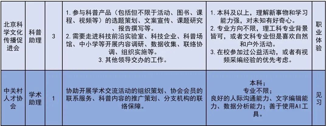 222个！北京发布2026年大学生科技见习计划岗位