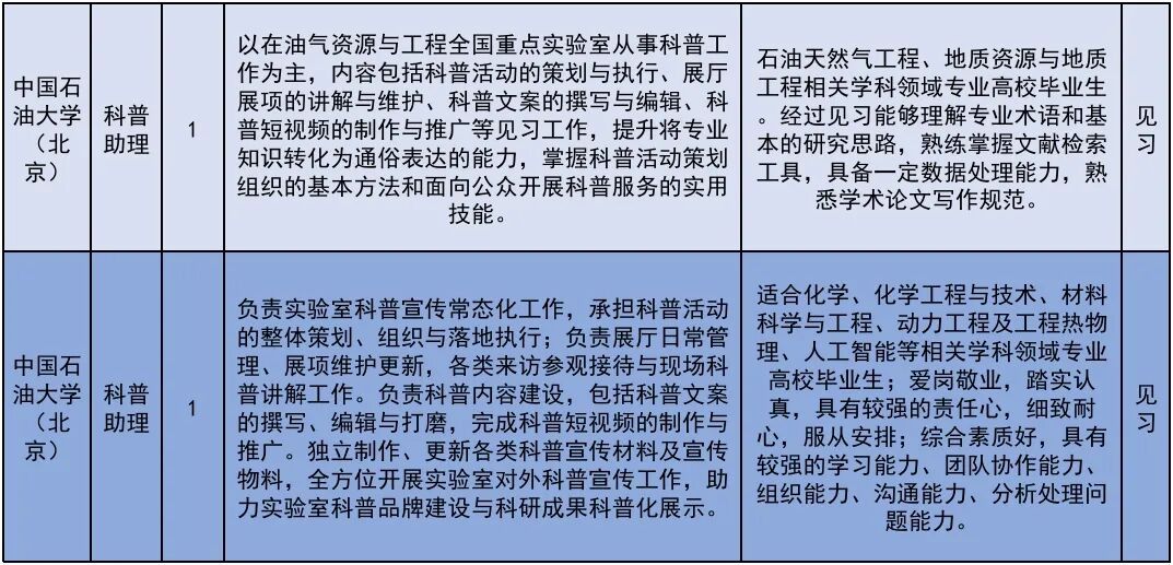 222个！北京发布2026年大学生科技见习计划岗位