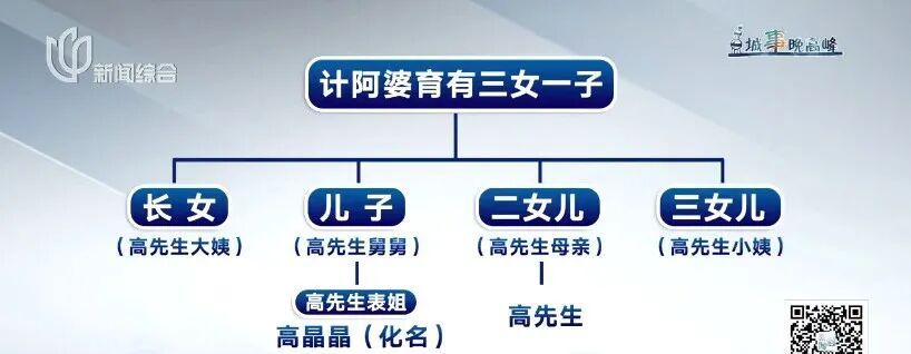 男子继承亡母三套房子，表姐竟然来争遗产，吃相难看？只因一个关键细节！