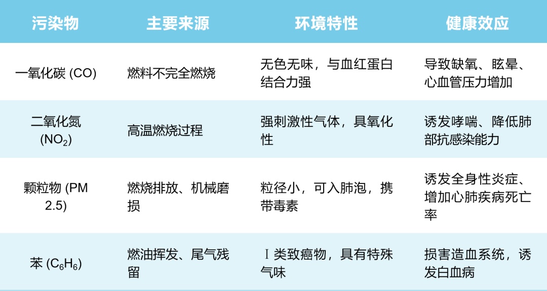 下雨天别去地下车库散步!警惕这个Ⅰ类致癌物 下雨天别去地下车库散步!警惕这个Ⅰ类致癌物