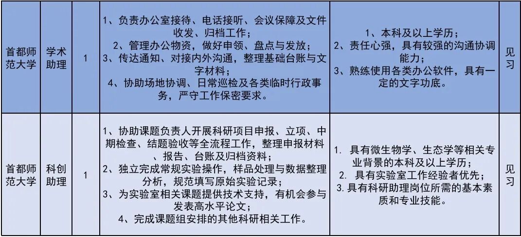 222个！北京发布2026年大学生科技见习计划岗位