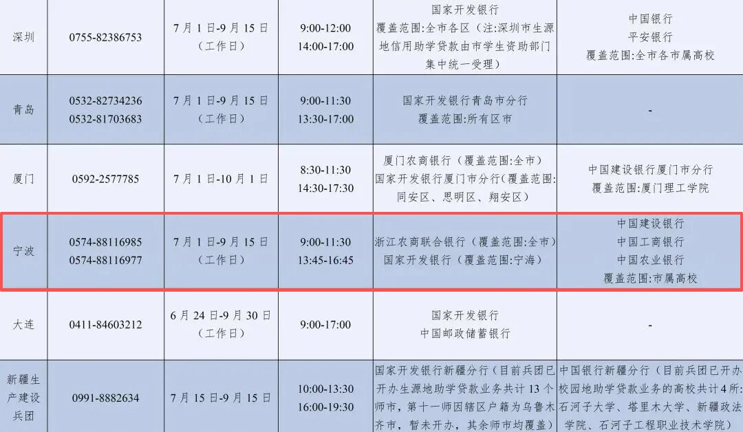 已开通!教育部公布重要热线电话 已开通!教育部公布重要热线电话