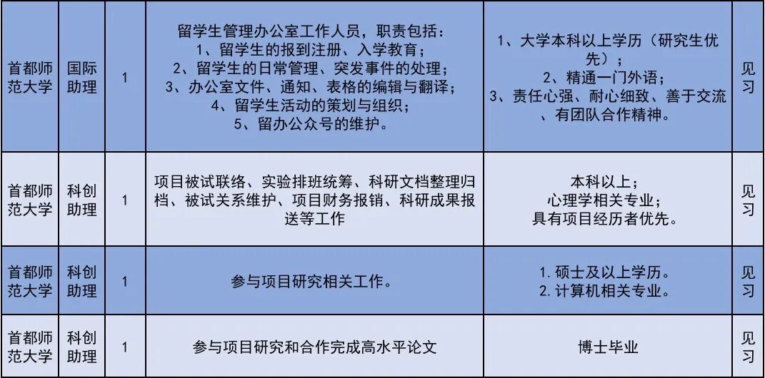222个！北京发布2026年大学生科技见习计划岗位