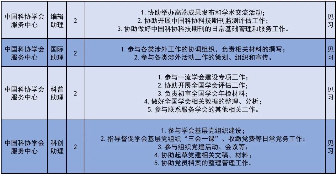 222个！北京发布2026年大学生科技见习计划岗位