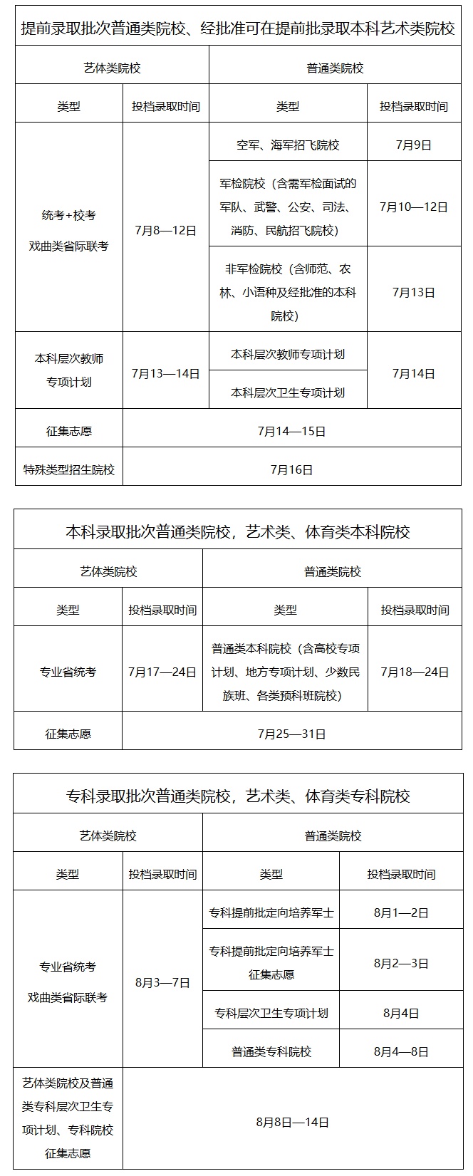 广东高考7月8日开始录取 广东高考7月8日开始录取