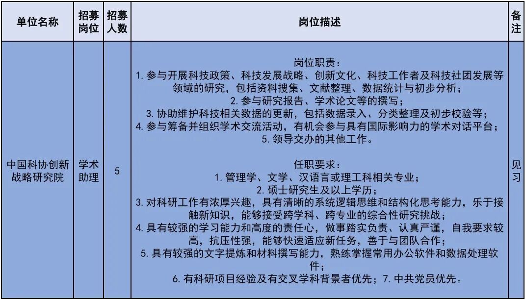 222个！北京发布2026年大学生科技见习计划岗位