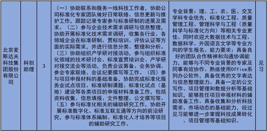 222个！北京发布2026年大学生科技见习计划岗位