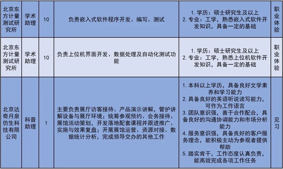 222个！北京发布2026年大学生科技见习计划岗位