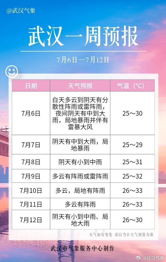 30℃+!中雨大雨暴雨马上到,武汉人记得关门窗、收衣服 30℃+!中雨大雨暴雨马上到,武汉人记得关门窗、收衣服