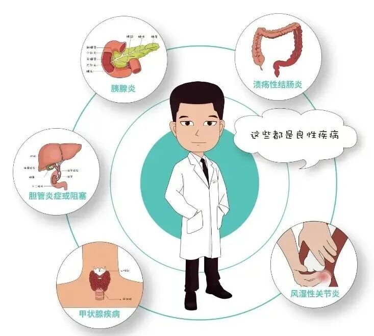 肿瘤标志物升高就是癌症吗? 肿瘤标志物升高就是癌症吗?