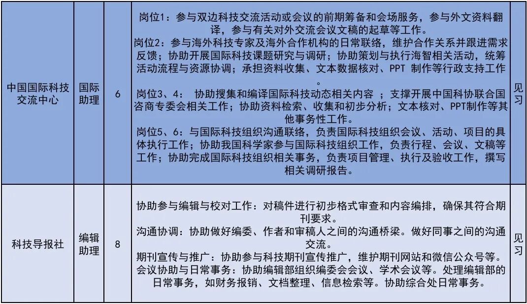 222个！北京发布2026年大学生科技见习计划岗位