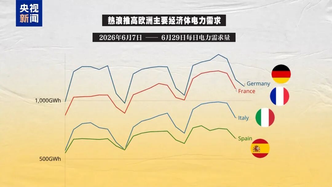 极端高温,埃菲尔铁塔长高了10厘米! 极端高温,埃菲尔铁塔长高了10厘米!