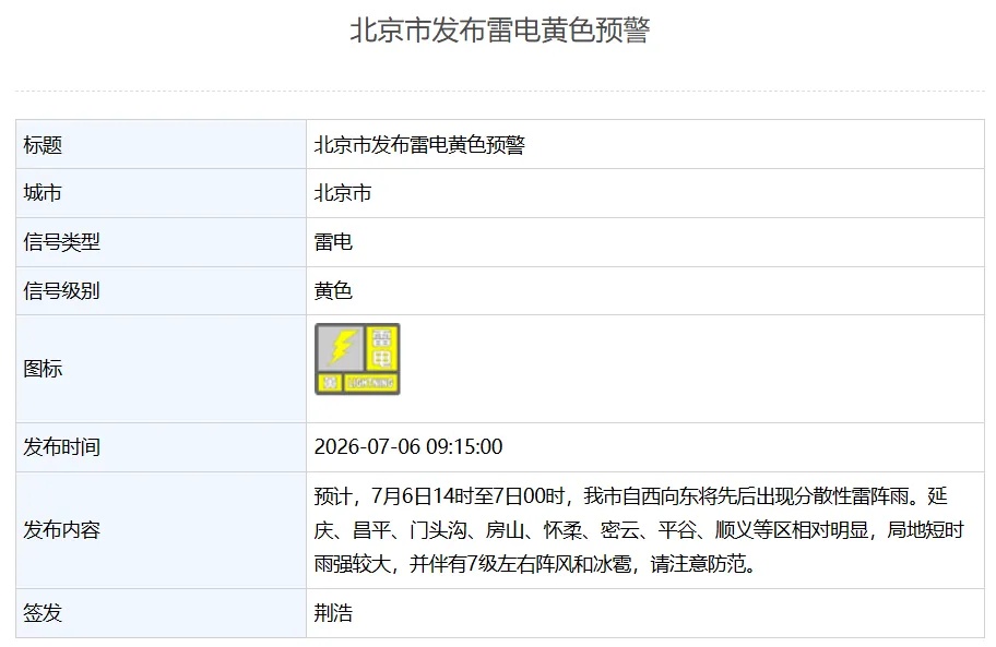 今日下班早点回家！雷阵雨+7级短时大风+冰雹，全市雷电黄色预警中——