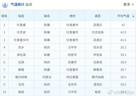 陕西又热出红腰带了！西安橙红一片 | 强对流预警！雷暴大风、冰雹、雷阵雨即将抵达