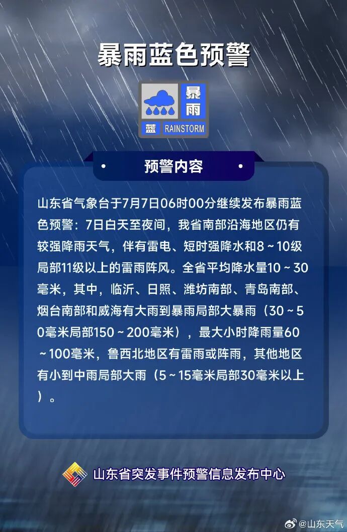三预警齐发!今天山东6市有大雨到暴雨局部大暴雨,局部降雨量150~200毫米 三预警齐发!今天山东6市有大雨到暴雨局部大暴雨,局部降雨量150~200毫米