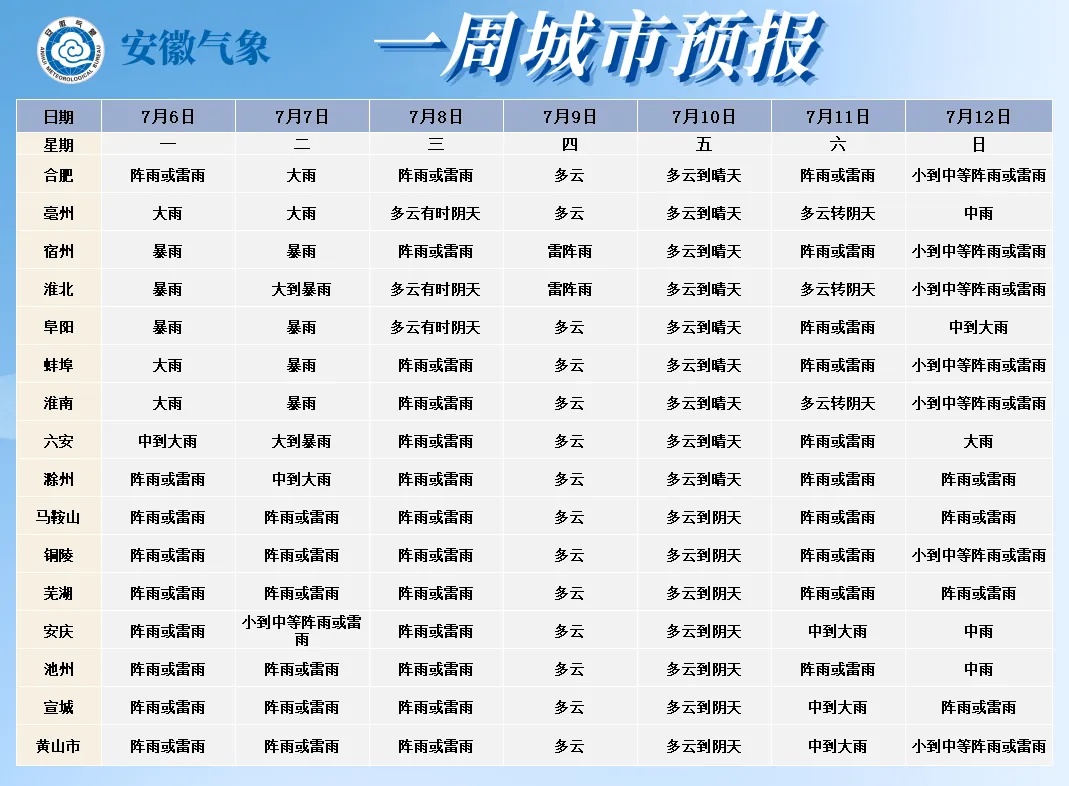 受台风“美莎克”影响，今天白天，安徽有大雨暴雨、局地大暴雨