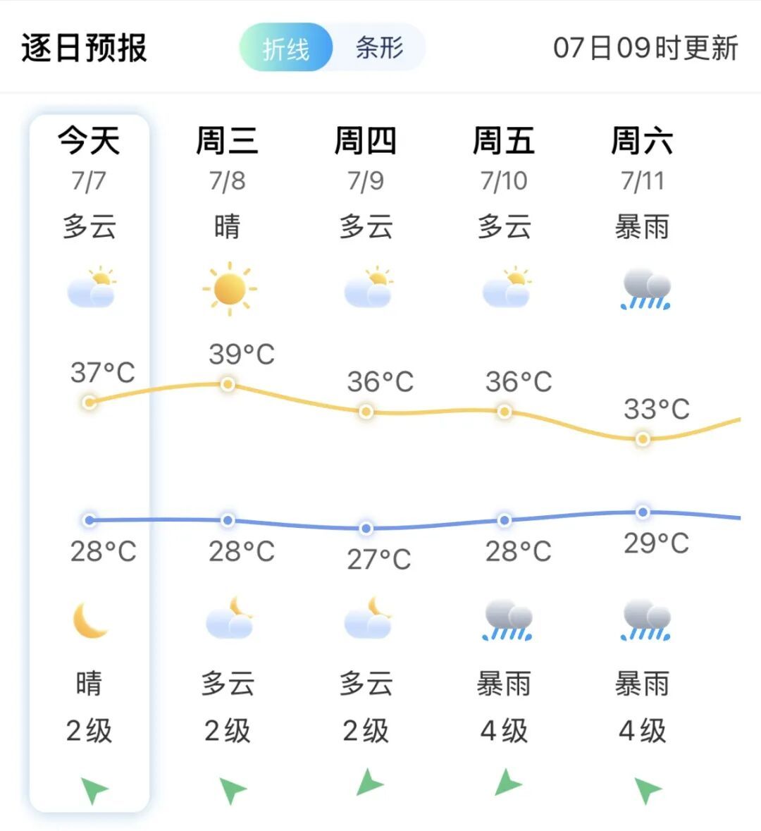 超强台风“巴威”路径变了!预计11日登陆!福建局部大雨暴雨 超强台风“巴威”路径变了!预计11日登陆!福建局部大雨暴雨