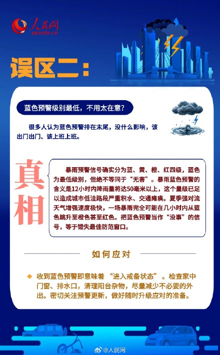 转扩!关于台风暴雨天的8个误区 转扩!关于台风暴雨天的8个误区