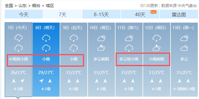 烟台,局部大暴雨继续!防汛应急响应启动! 烟台,局部大暴雨继续!防汛应急响应启动!