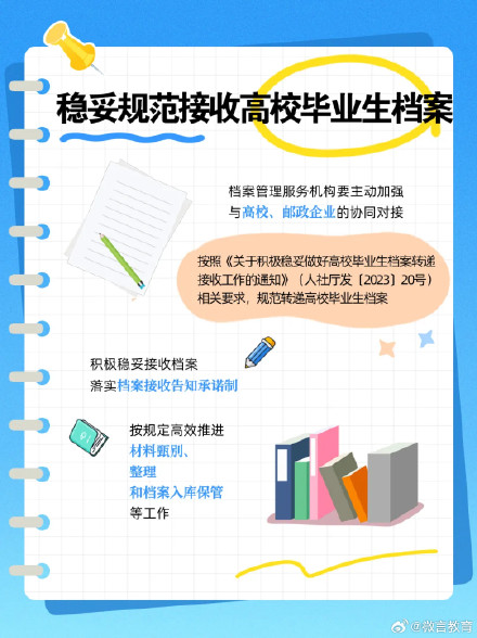 2026年高校毕业生档案转递接收服务专项行动来了,一组图了解→ 2026年高校毕业生档案转递接收服务专项行动来了,一组图了解→