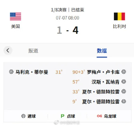 美国队仍被淘汰！
