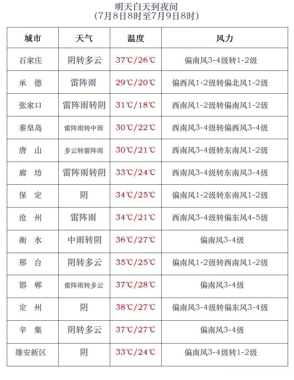 超强台风“巴威”或周日登陆，体型堪称巨无霸！河北发布暴雨黄色预警→