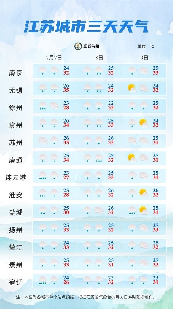 注意！江苏省气象台发布强对流黄色预警