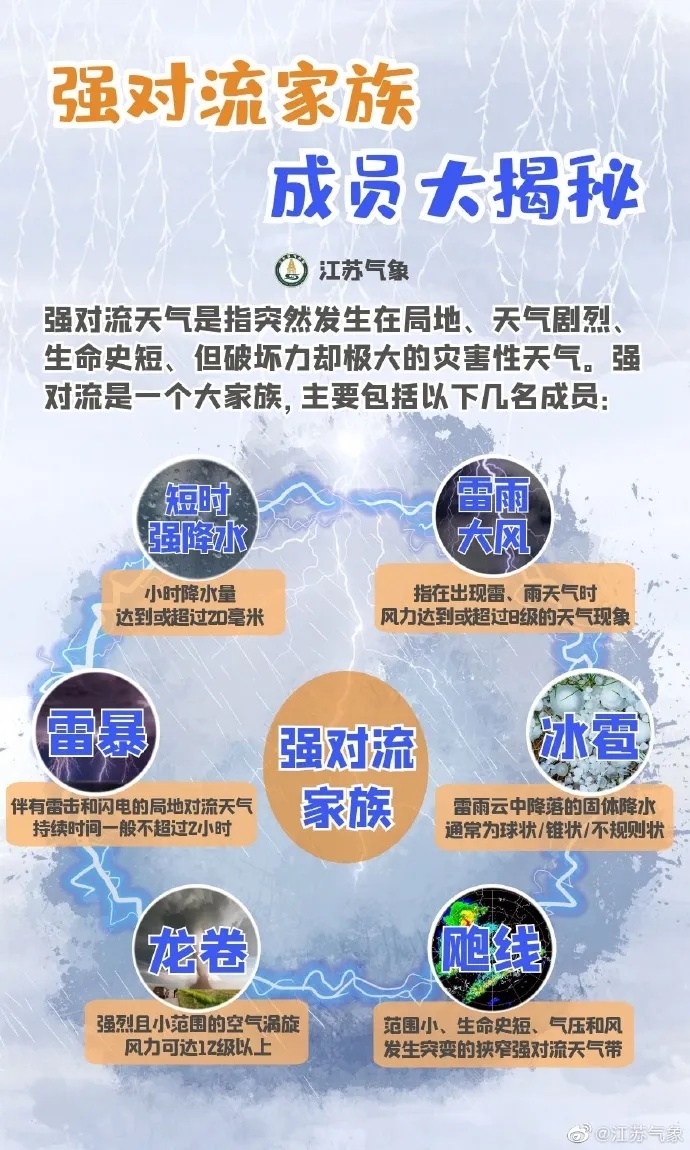 8到9级雷暴大风、短时强降水！南京发布强对流黄色预警
