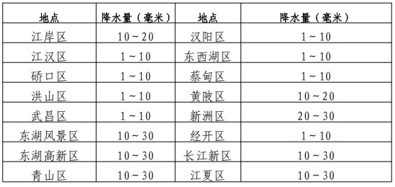 武汉终止城市排涝应急响应!预计未来几小时降雨减弱 武汉终止城市排涝应急响应!预计未来几小时降雨减弱