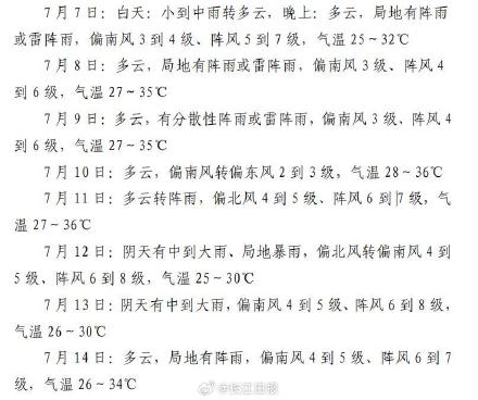 武汉未来一周晴雨交替，高温大风齐上线