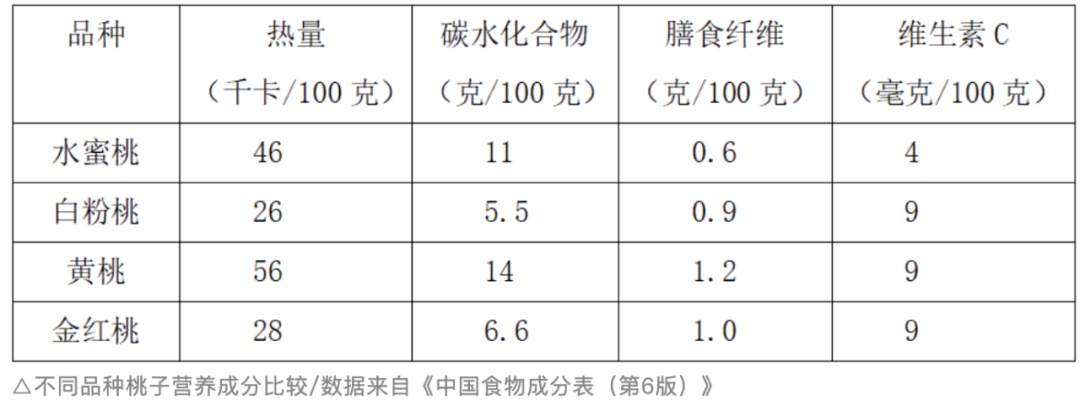 这种水果有助对抗人体慢性炎症,夏天吃最养人!稳血糖、控体重,还能补益气血 这种水果有助对抗人体慢性炎症,夏天吃最养人!稳血糖、控体重,还能补益气血