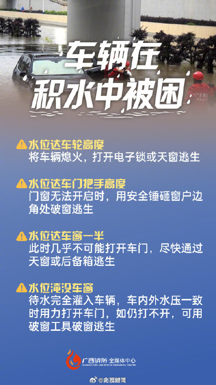 应对暴雨洪水收好这份安全指南