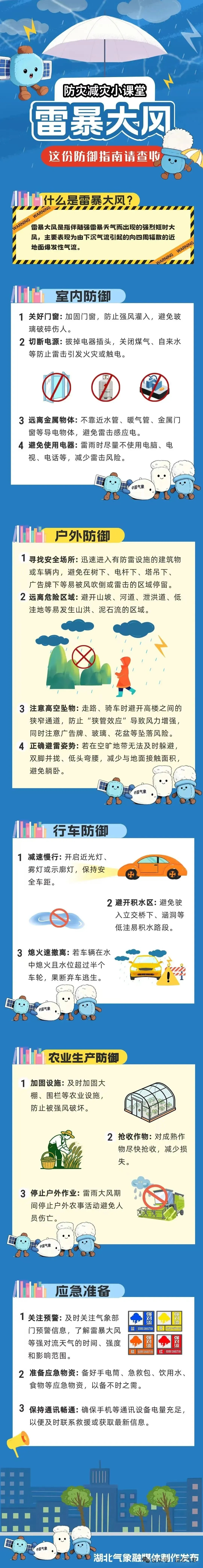 @全体武汉人,这份极端天气应对指南,请收好 @全体武汉人,这份极端天气应对指南,请收好