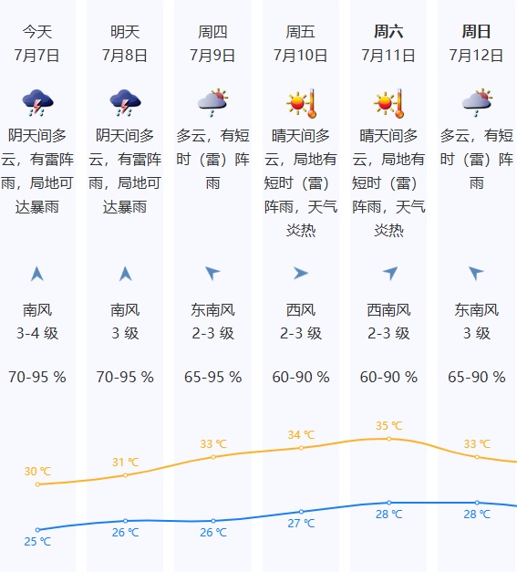 学生可延迟上学!深圳多预警生效!全市进入暴雨防御状态 学生可延迟上学!深圳多预警生效!全市进入暴雨防御状态