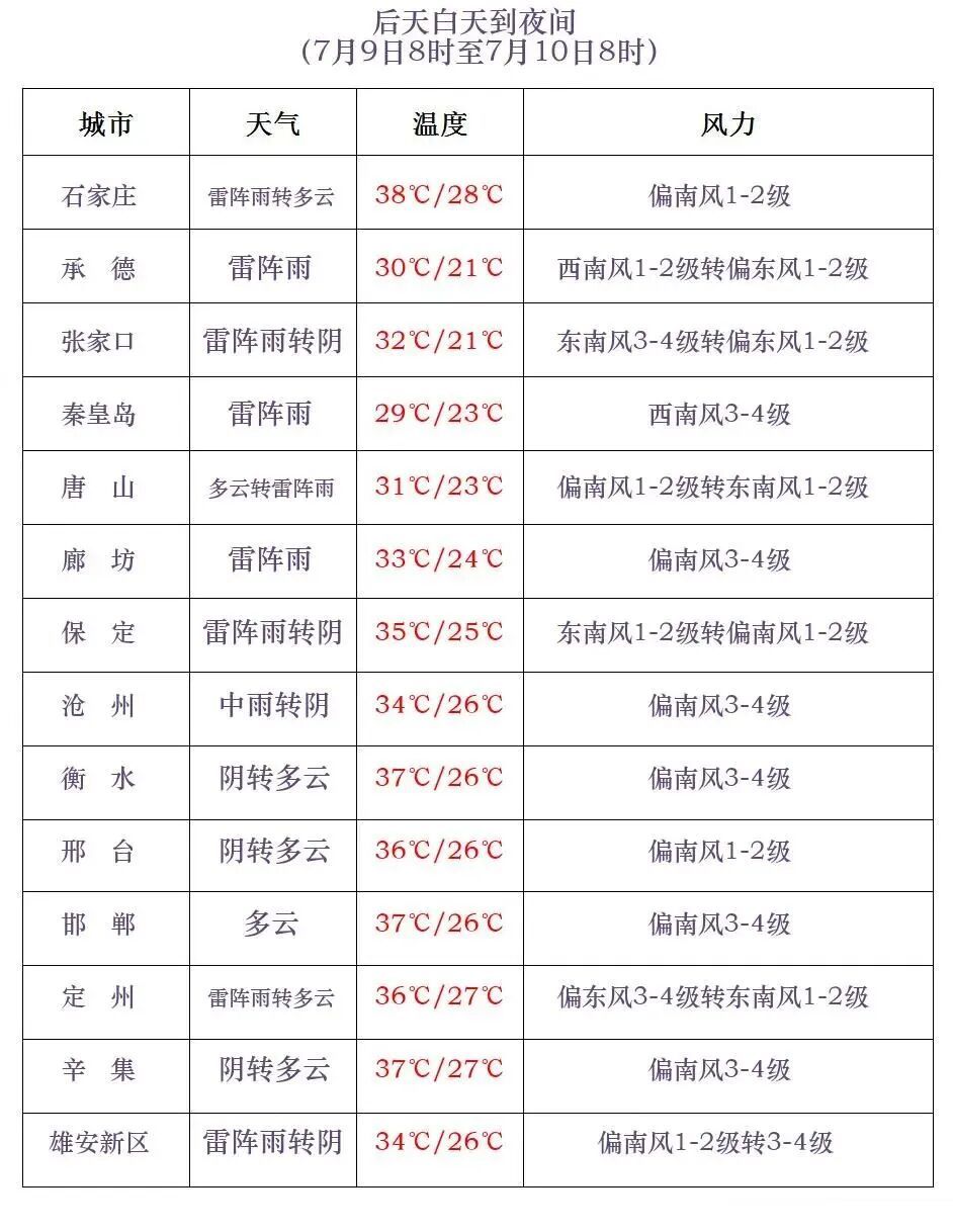 超强台风“巴威”或周日登陆，体型堪称巨无霸！河北发布暴雨黄色预警→