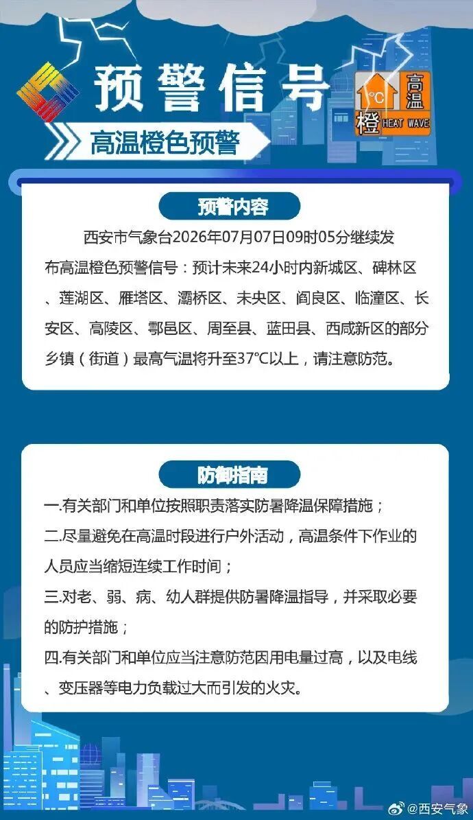 陕西一地发布高温红色预警