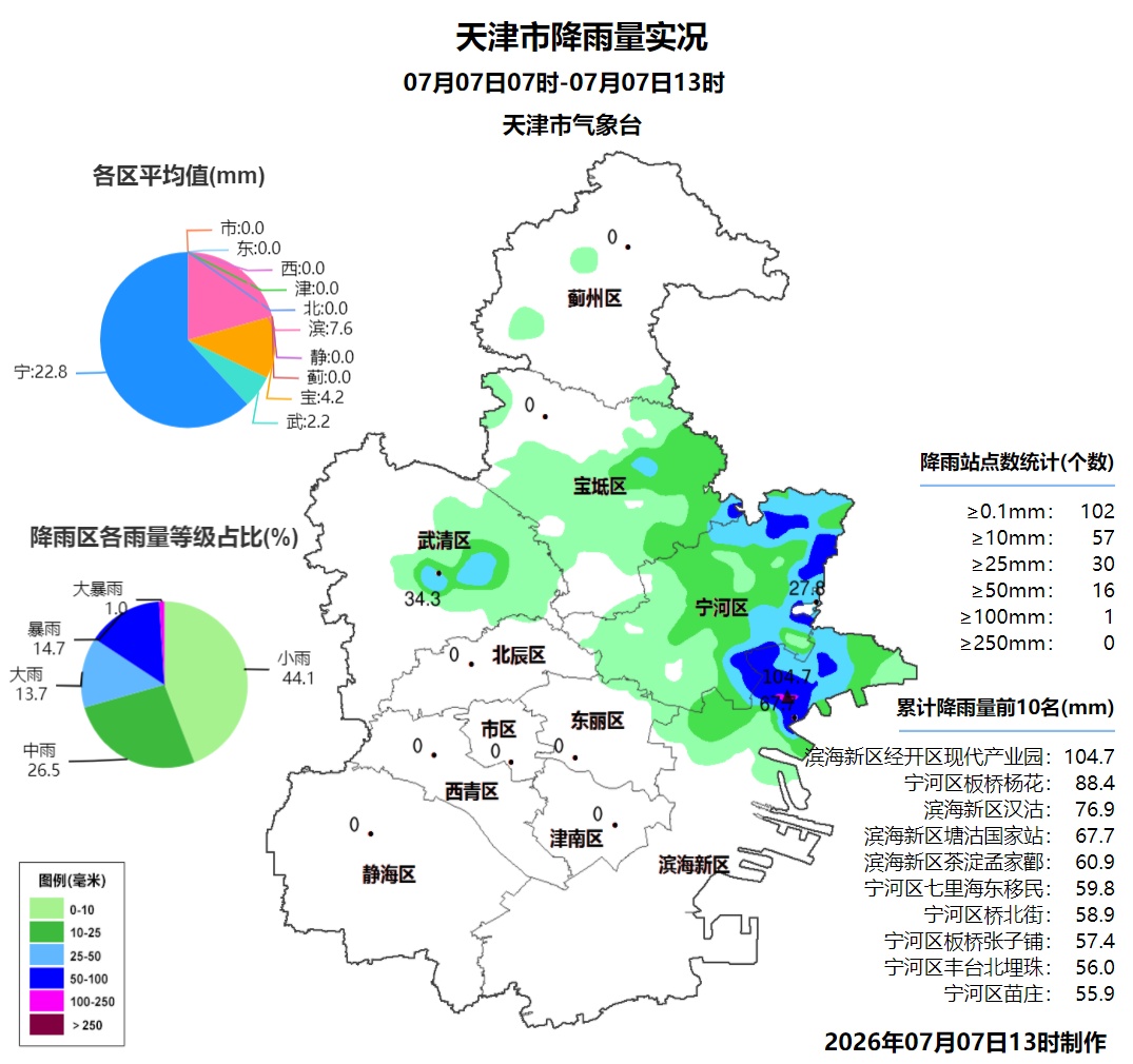 暴雨、冰雹预警!天津启动防汛四级应急响应! 暴雨、冰雹预警!天津启动防汛四级应急响应!