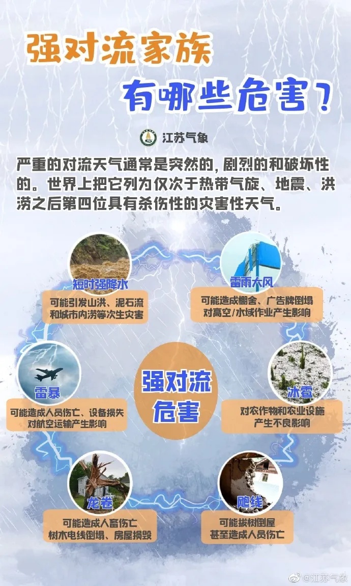 8到9级雷暴大风、短时强降水！南京发布强对流黄色预警