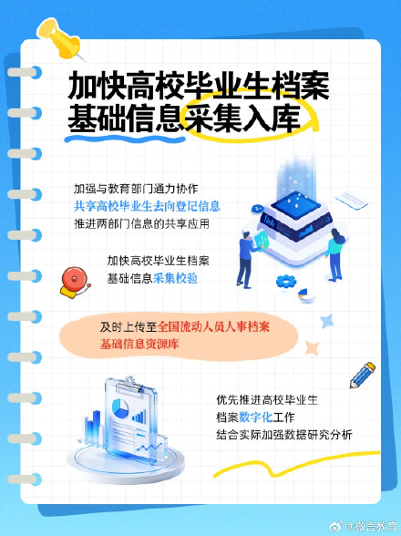 2026年高校毕业生档案转递接收服务专项行动来了,一组图了解→ 2026年高校毕业生档案转递接收服务专项行动来了,一组图了解→
