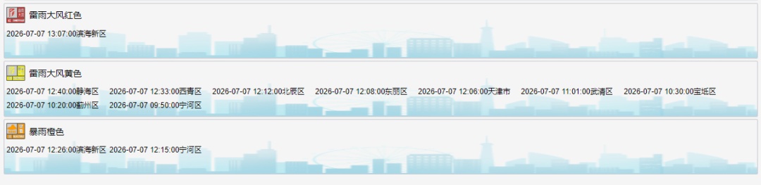 暴雨、冰雹预警!天津启动防汛四级应急响应! 暴雨、冰雹预警!天津启动防汛四级应急响应!