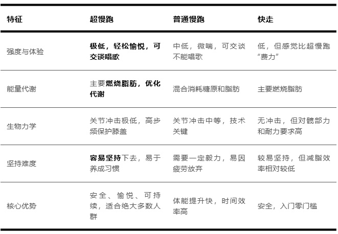 不累还能“暴击”内脏脂肪,这种运动在家就能练→ 不累还能“暴击”内脏脂肪,这种运动在家就能练→