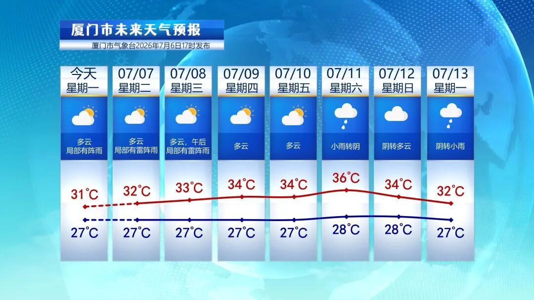 直冲39℃!17级超强台风“巴威”逼近,福建周末有暴雨、大暴雨、局部特大暴雨、大风 直冲39℃!17级超强台风“巴威”逼近,福建周末有暴雨、大暴雨、局部特大暴雨、大风