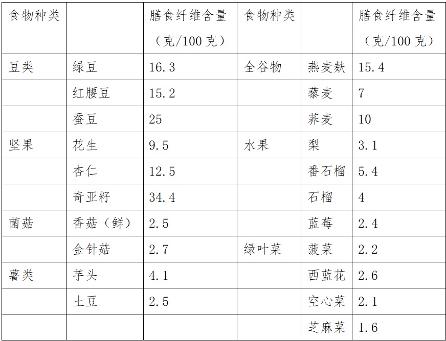 口感越糙纤维越高?别被“粗糙感”骗了! 口感越糙纤维越高?别被“粗糙感”骗了!