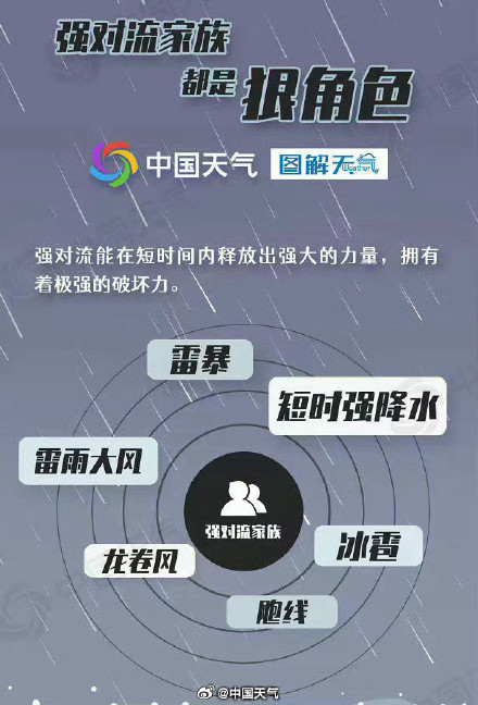 京津冀雷雨强对流又来了 京津冀雷雨强对流又来了