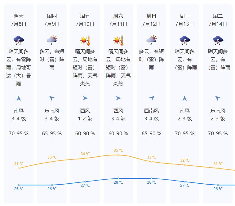 128个暴雨预警生效!广东发布今年首个洪水红色预警!多趟抵深列车停运 128个暴雨预警生效!广东发布今年首个洪水红色预警!多趟抵深列车停运