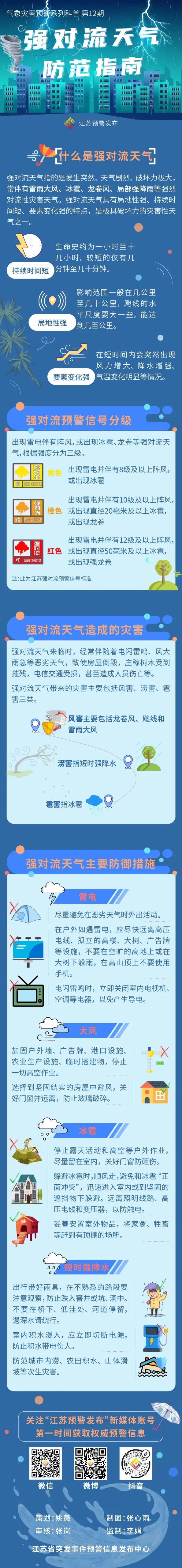 注意！江苏省气象台发布强对流黄色预警